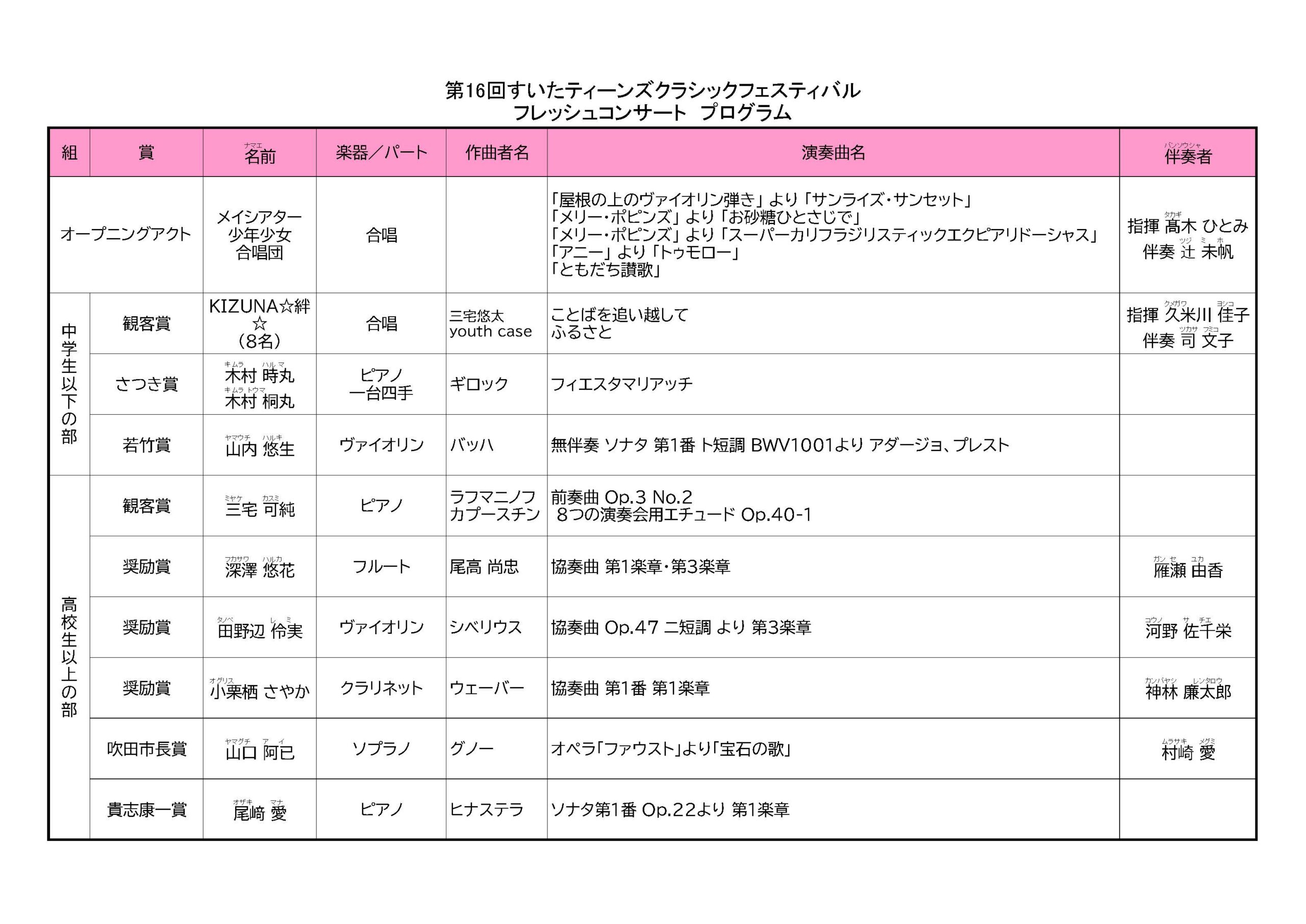 第16回すいたティーンズクラシックフェスティバル 受賞者による