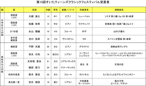 受賞者一覧